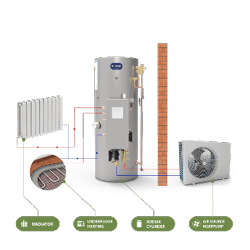 AirSource Pump